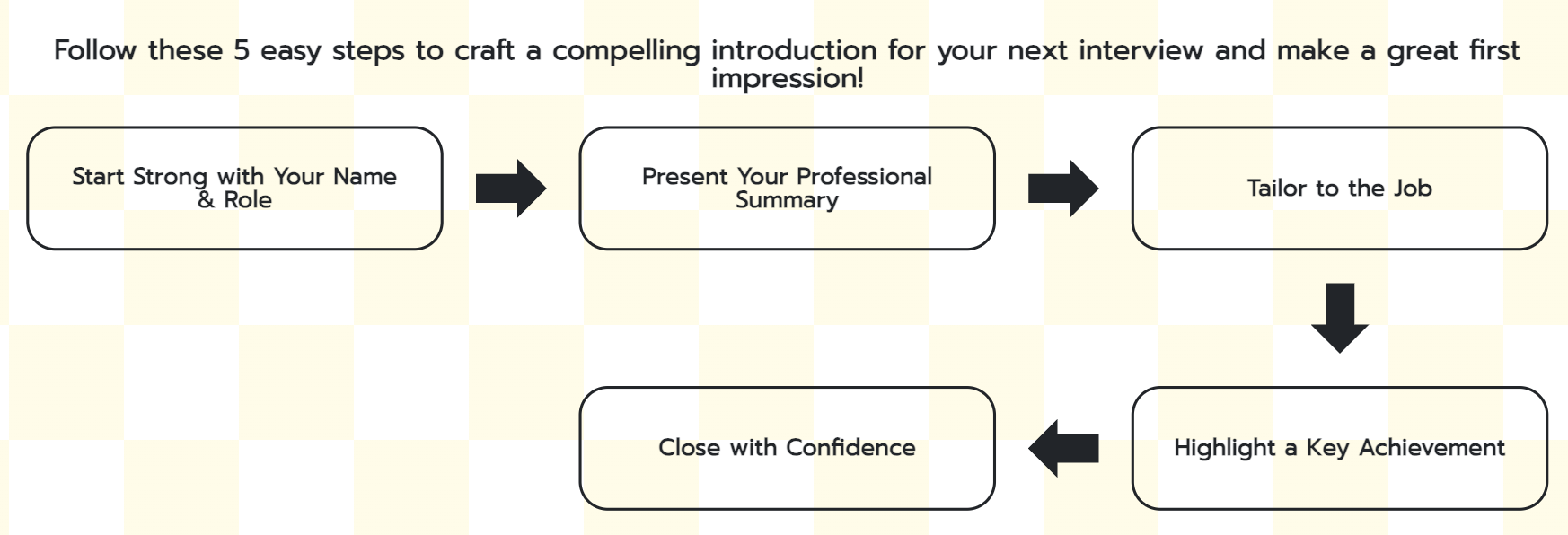 How to Introduce Yourself in an Interview Framework